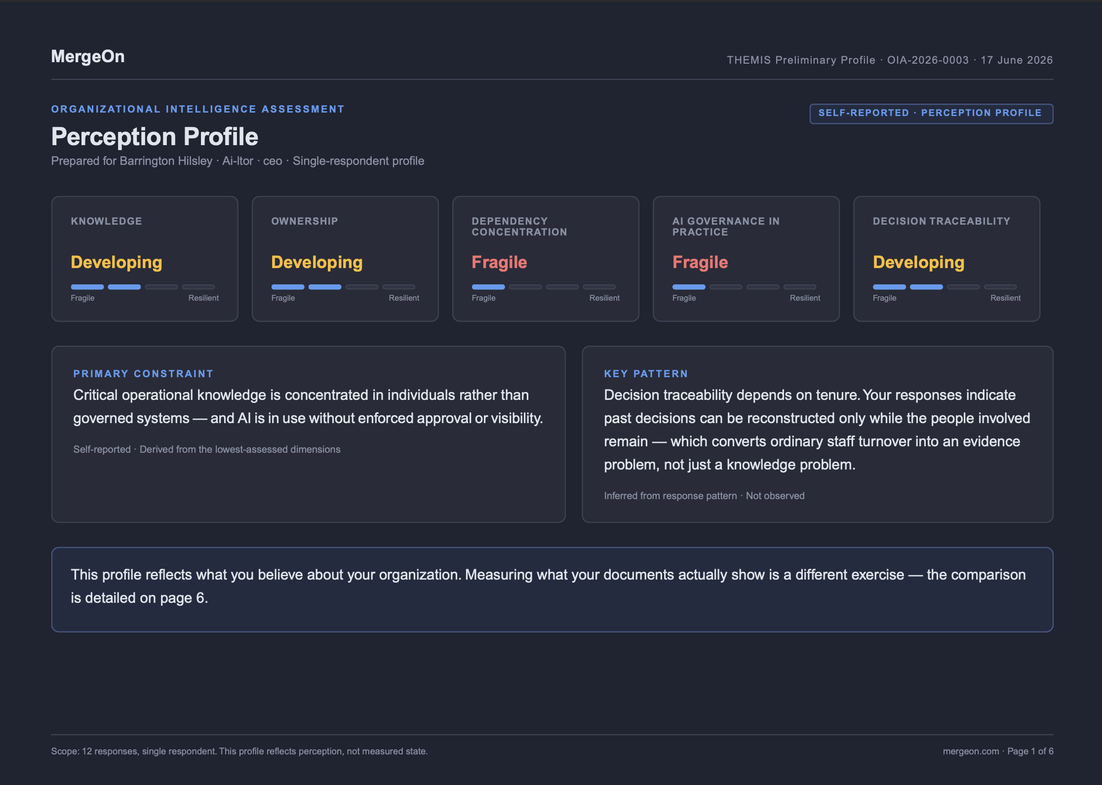 Maturity profile